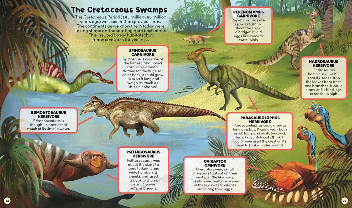 Curiosity Club - Dinosaurs